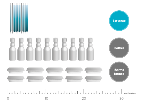 Easysnap, Bottles and Thermoformed