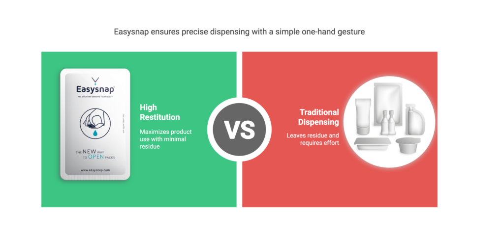 Easysnap Technology - High Restitution Packaging